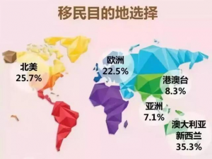香港退休移民的路径和条件是什么