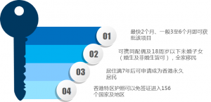 如何办理香港专才计划